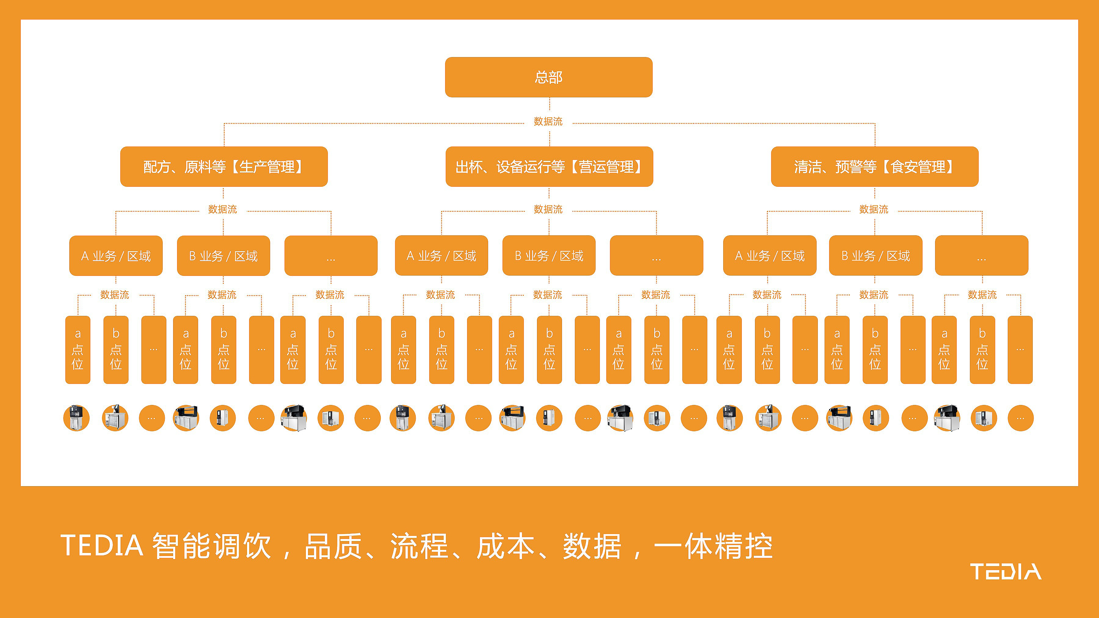 TEDIA智能调饮，品质、流程、损耗、数据，一体精控(1).jpg